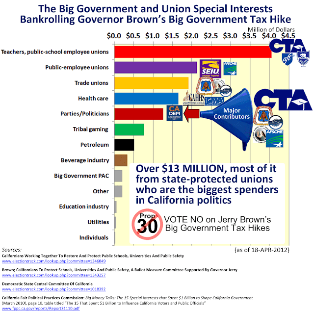State Tax Refund Check Status Arkansas State Tax Refund