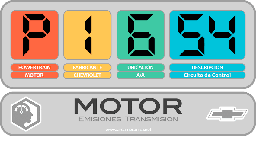 CODIGOS DE FALLA: Chevrolet (P1600-P16FF) Motor | OBD2 | DTC