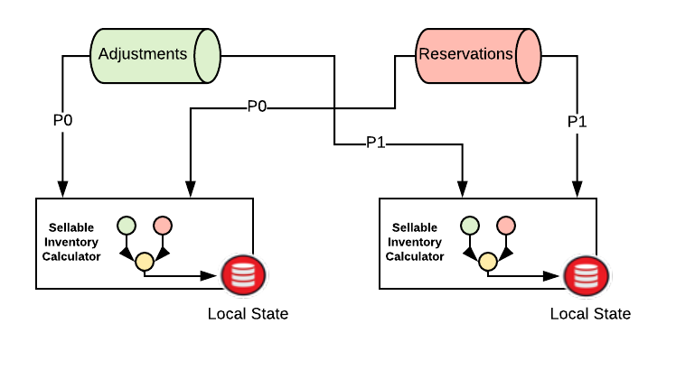 kafka streams