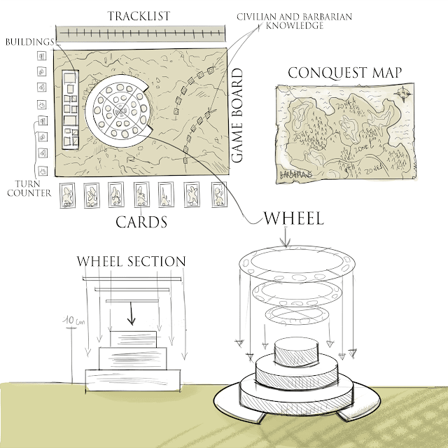 Everything Board Games Barbarians The Invasion Quick Look Everything