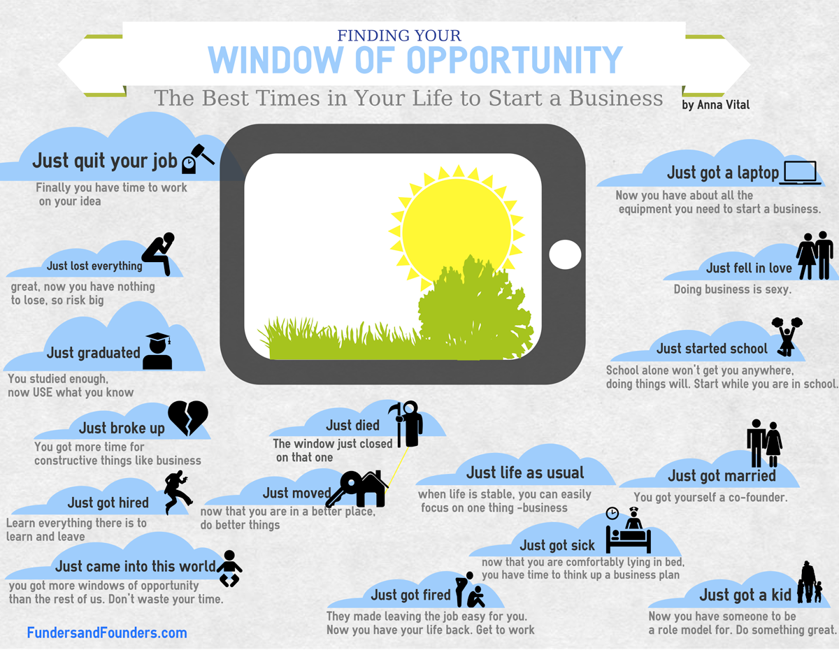 finding a window of opportunity