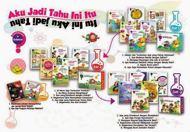 Confidence In Science PELANGI RIAU