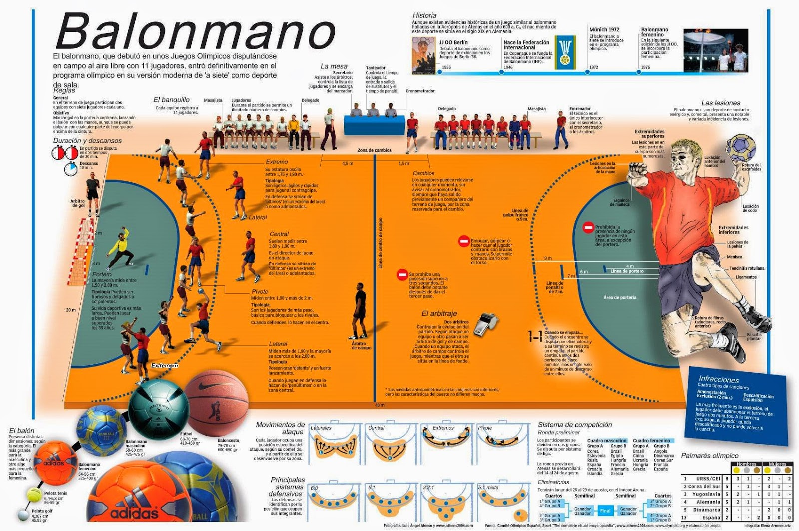 Educación Física y Recreación 2014 Balonmano historia, reglamento, fundamentos técnico Educación Física y Recreación 2014 Balonmano historia, reglamento, fundamentos técnico