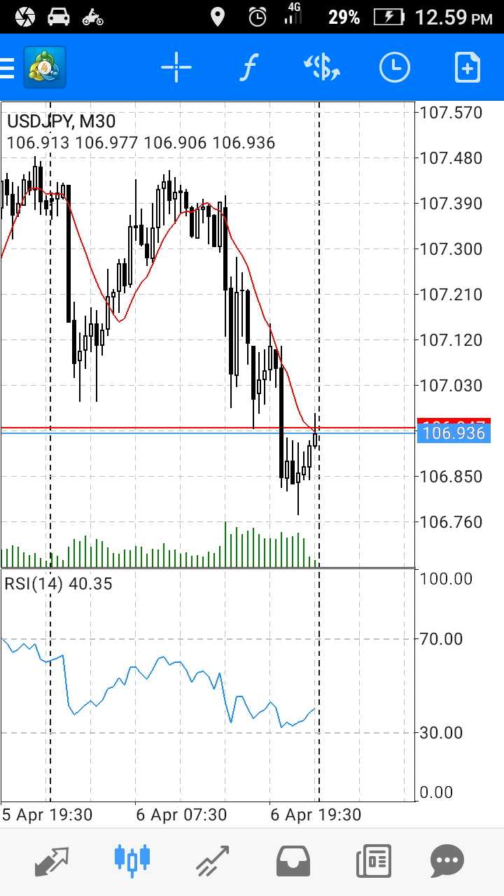 Mt5 Volatility Indicator Candlestick Pattern Tekno