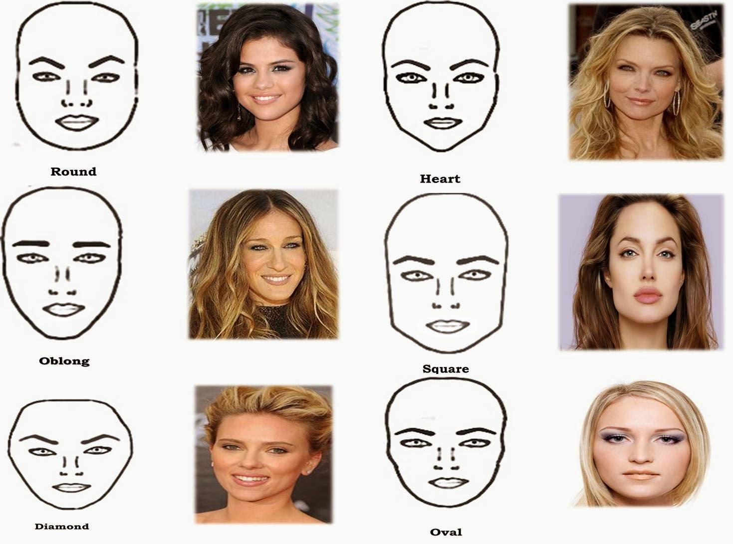 What is Your Face Shape Type? ~ Beauty Tips