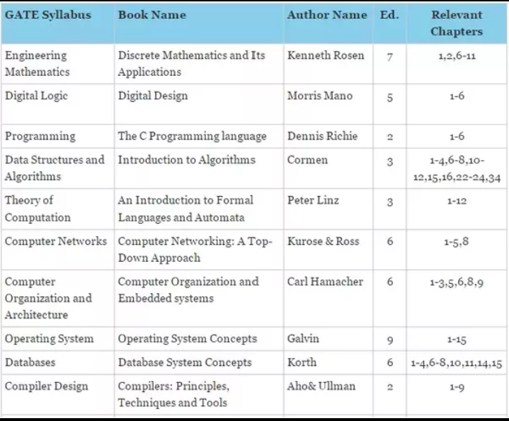 Cambridge listening 12 test 2. Polish names. Author names. Blog или articles link. Apa et al citation.