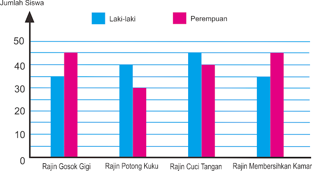Soal Tematik Kelas 6 SD Tema 6 Subtema 2 Masyarakat Sehat, Negara Kuat dan Kunci Jawaban