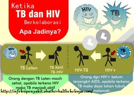 Pencegahan primer,sekunder,tersier pada klien penyalahgunaan NAPZA: HIV ...