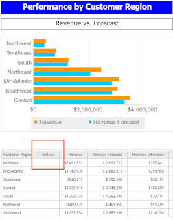 Remove Metrics Header Column in MicroStrategy Document Grid