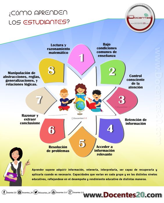 Cómo Aprenden los Estudiantes 8 Estrategias para el Aula