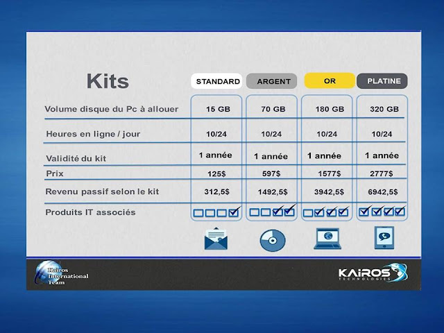 Gagnez plus de 1000 $ par mois en louant quelques Gigabit de votre disque-dur (Kairos) Gagnez plus de 1000 $ par mois en louant quelques Gigabit de votre disque-dur (Kairos)