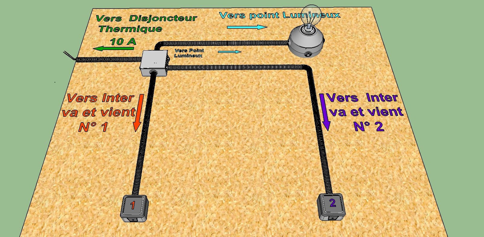 Comment Brancher Plusieurs Points Lumineux Sur Un Disjoncteur BRANCHEMENT ELECTRIQUE COMMENT FAIRE ? Circuit éclairage va et vient -  BatirSaMaison.net