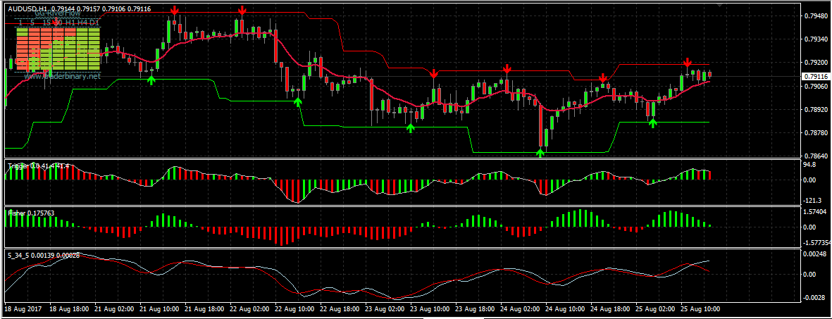 E-global forex