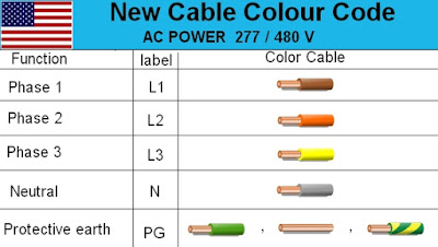 do it by self with wiring diagram: Electrical cable Wiring Diagram