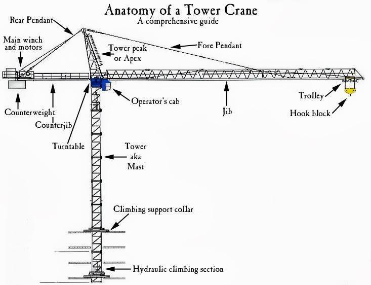 الاوناش البرجية tower cranes Engineering Books