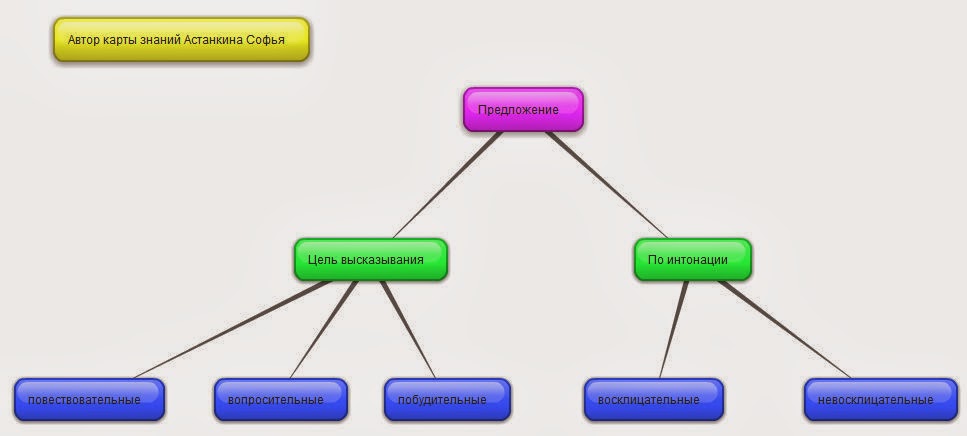 карта знаний создать