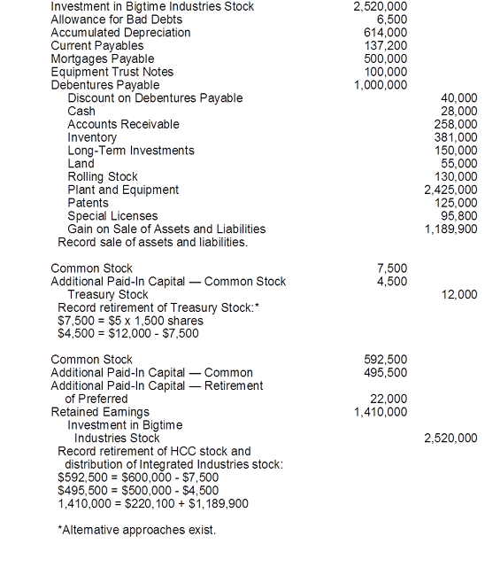Journal entry when stock options are exercised