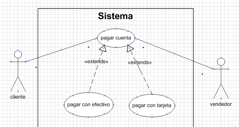 servicios informáticos DOLU: diagrama de caso de uso