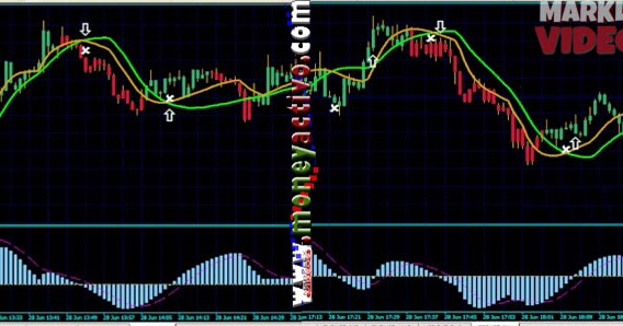 Scalping opciones binarias