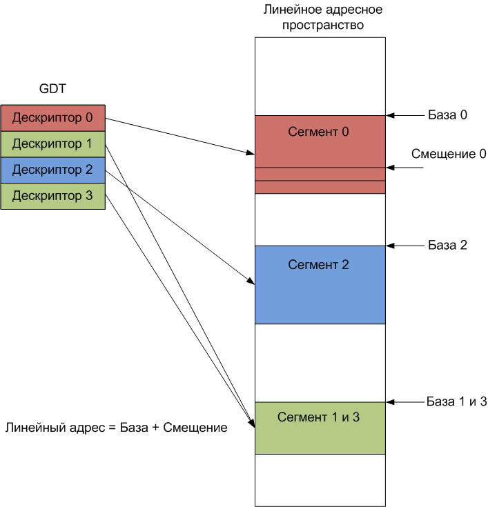 Сегментарное строение миокарда эхокг. Зоны левого желудочка эхокг. Сегменты модели этом. Сегменты модели этом. 17 сегментов лж.