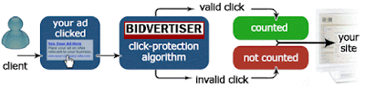 BidVertiser Klik Protection Validator Algoritma BidVertiser Klik Protection Validator Algoritma