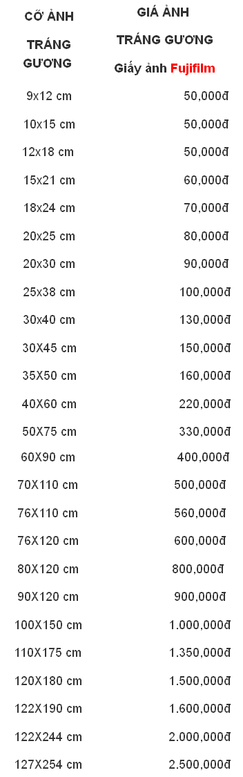 sieuthianh.vn - Chuyên ảnh gỗ lụa - ảnh gỗ mica - ảnh gỗ tráng gương, ảnh formex 3