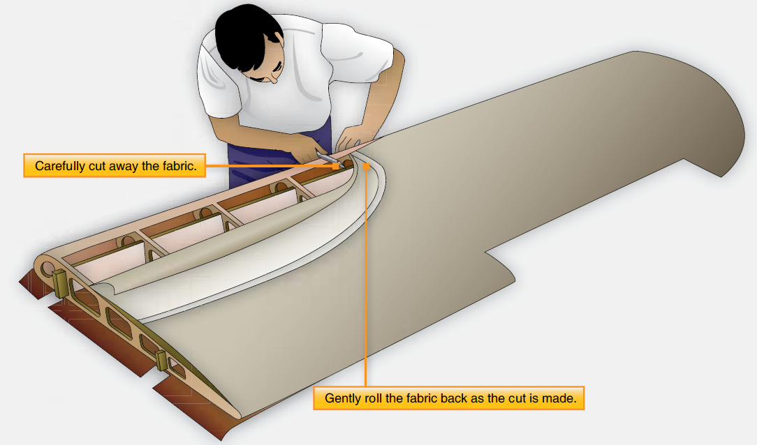 Aircraft General Fabric Covering Process Aircraft Systems