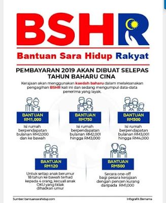Maklumat Terkini Tarikh Kemaskini Bantuan Sara Hidup Rakyat Bsh 2019 Cikcappuccinolatte