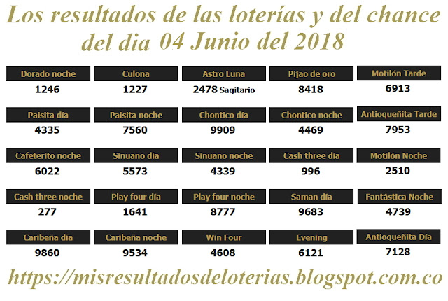 Resultados de las loterías de Colombia | Ganar chance | Los resultados de las loterías y del chance del dia 04 de Junio del 2018 Resultados de las loterías de Colombia | Ganar chance | Los resultados de las loterías y del chance del dia 04 de Junio del 2018