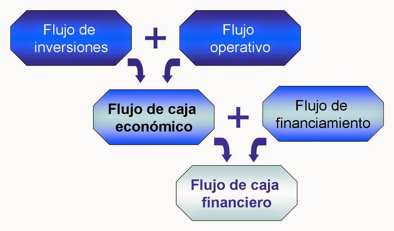 Flujo Monetario Que Es Definicion Y Concepto 2021 Economipedia Images