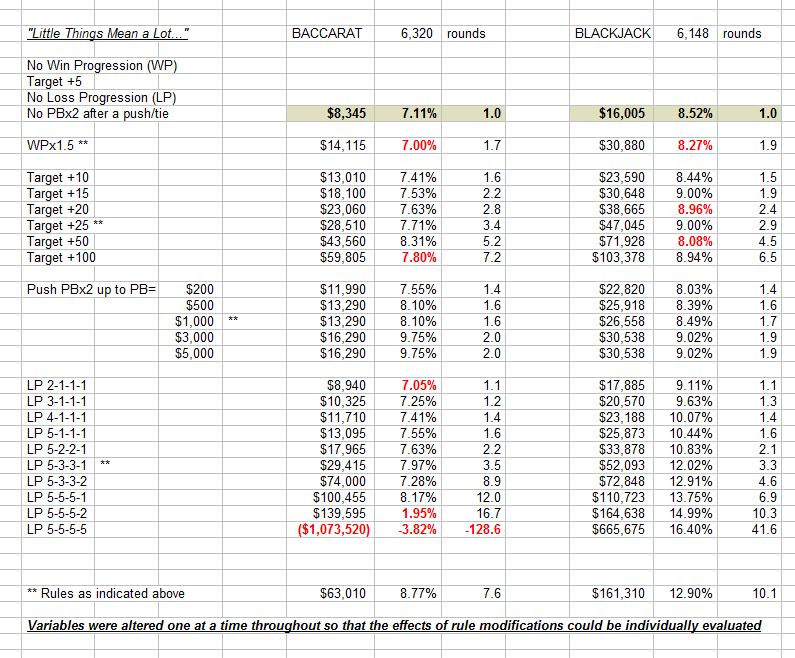 Winning with Target Betting Once you accept that progressive betting