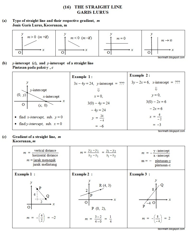 RASHWINI MATHEMATICS FORM 4 NOTES