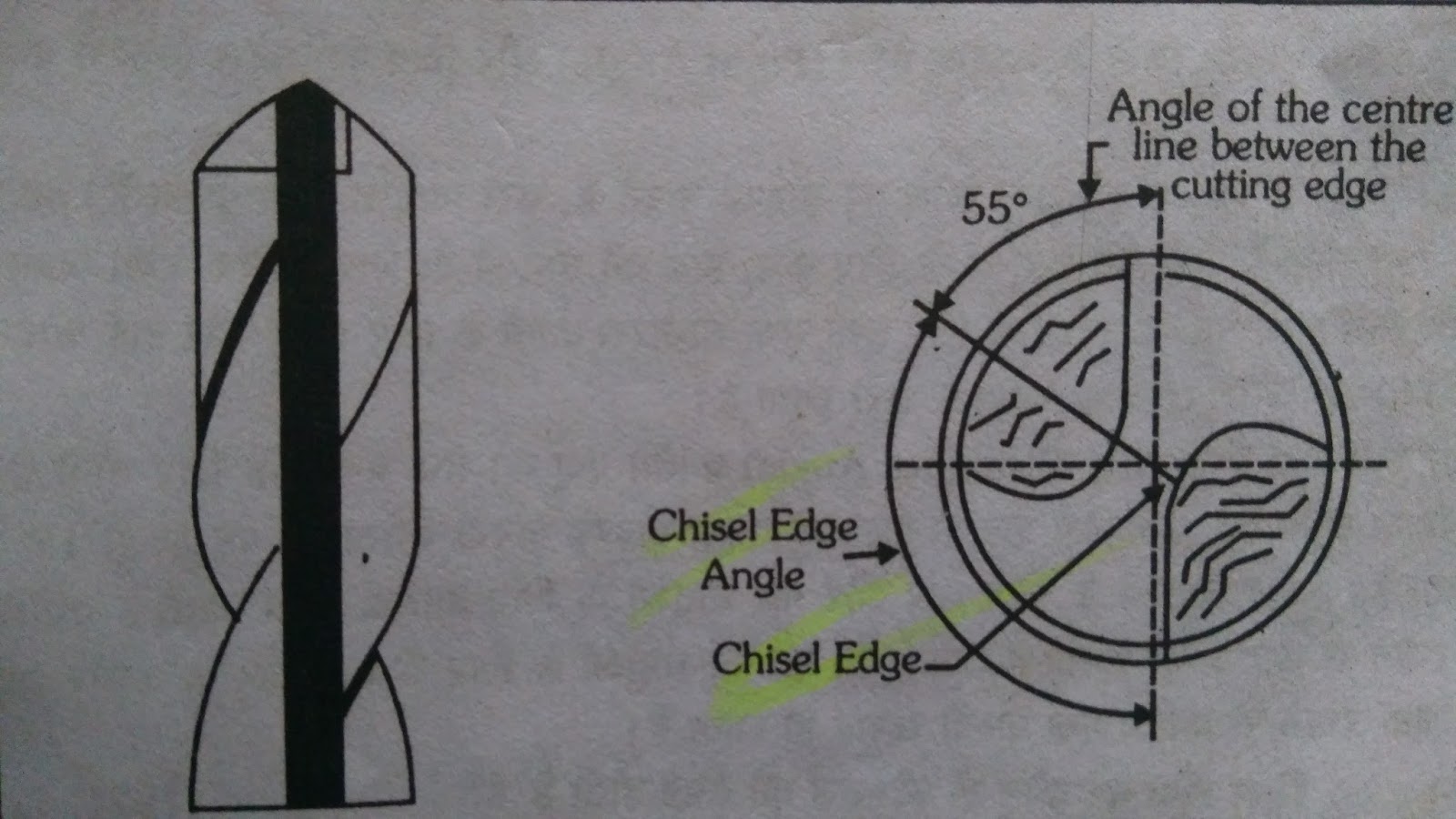Twist Drill Parts (Drill Part 4)