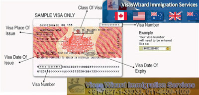 Types of Visas For Australia Immigration