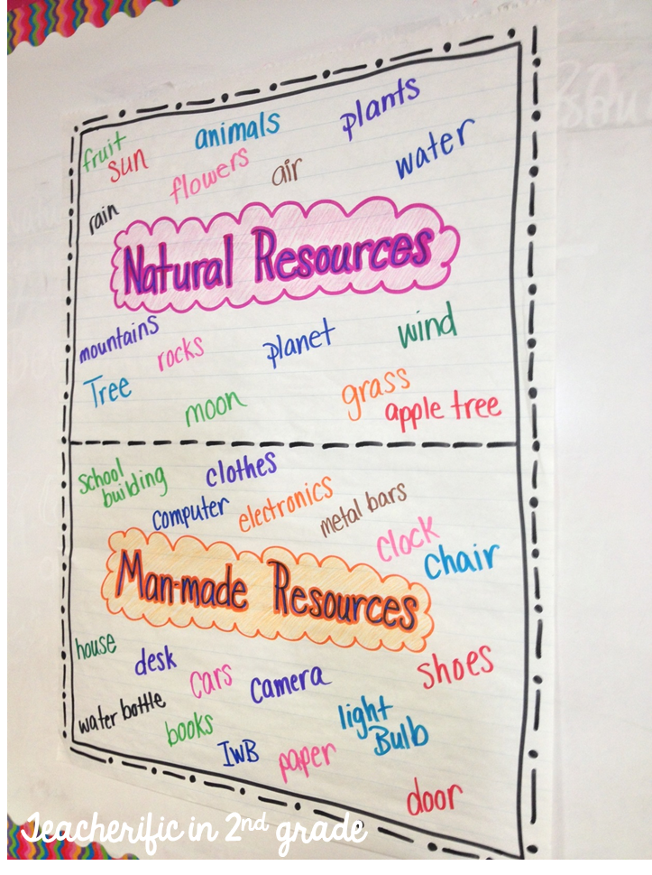 How has natural and natural resources