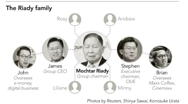 Family Business: Riady Family