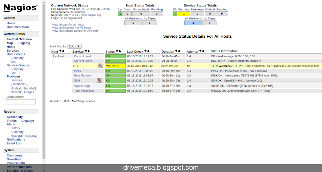 DriveMeca instalando Nagios en un servidor Linux Centos 6.x / 7.x paso a paso DriveMeca instalando Nagios en un servidor Linux Centos 6.x / 7.x paso a paso