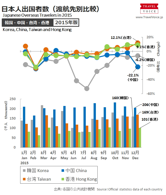 จำนวนนักท่องเที่ยวชาวจีนในปี 2015