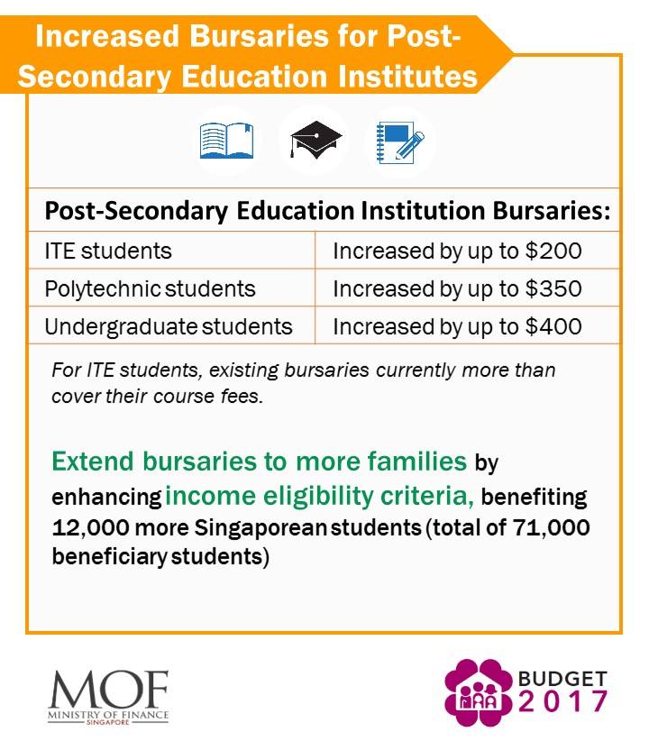 a post secondary institution essay Free essay: another option offered by minnesota high schools is a post- secondary enrollment option this option is comprised of two programs offered to high. a post secondary institution essay Free essay: another option offered by minnesota high schools is a post- secondary enrollment option this option is comprised of two programs offered to high.