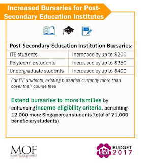 secondary education