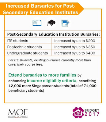 secondary education