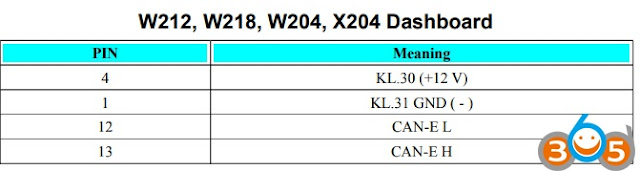 w212-w218-w204-pinout