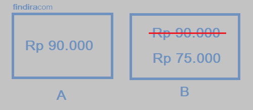 9 Cara Agar Dagangan Laris Terus, Cepat Habis, dan Banyak Pembeli