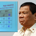 Ekonomiya ng bansa lumago sa 2nd Quarter ng 2017