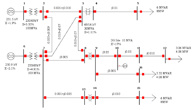Figure 8. A sample system for calculation of fault currents before and after installing of a DG at bus 10