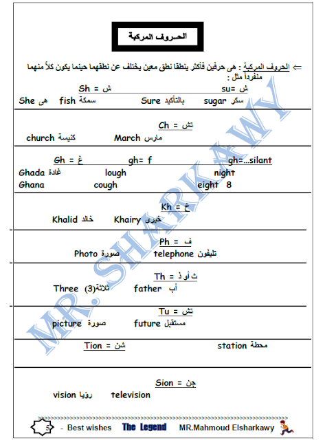 مذكرة جرامر اللغة الانجليزية للمبتدئين (اسس نفسك)