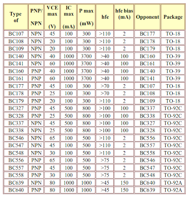 low-power-transistors-data-table