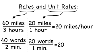 Mrs "MATH"Atee Stroudwater Math: Chapter 1.1 RATES