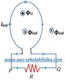 Biology Page Contoh Soal Hukum Lenz Dan Penyelesaiannya