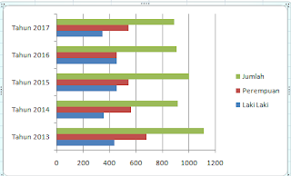 Cara Mudah Membuat Grafik Di Excel 2007 Lengkap Dengan Video Tutorialnya